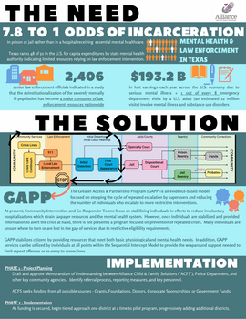 Infographic for GAPP